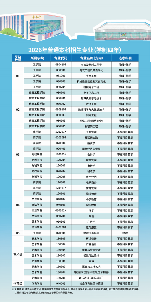 郑州工商学院招生简章(不含计划）_08.png