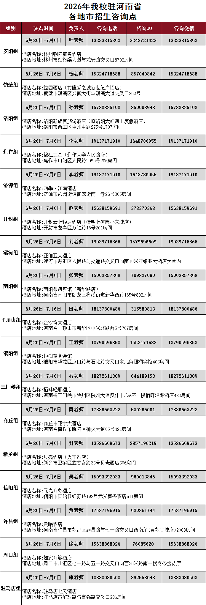 2026年我校驻河南省各地市招生咨询点 (2).png